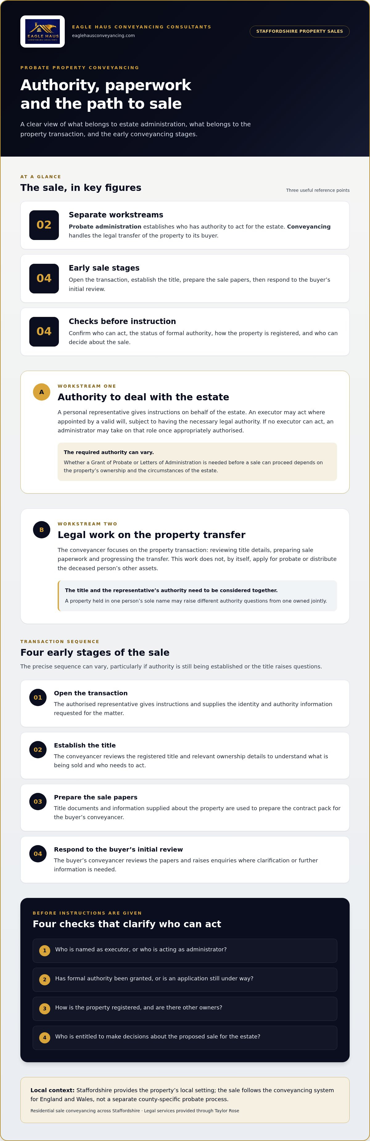 Conveyancing for probate property Staffordshire