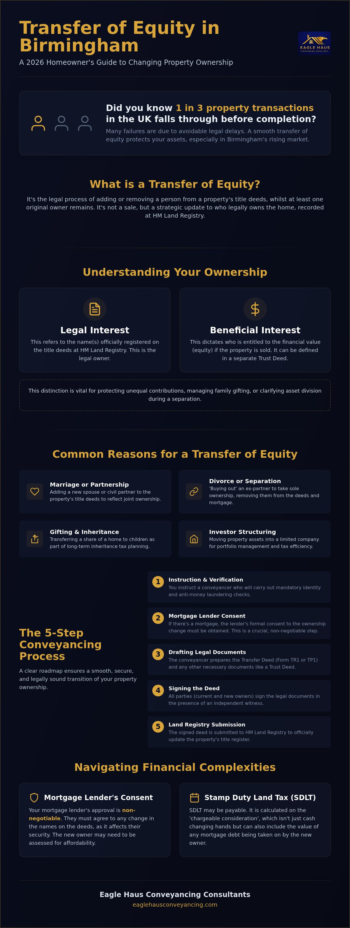 Transfer of equity Birmingham