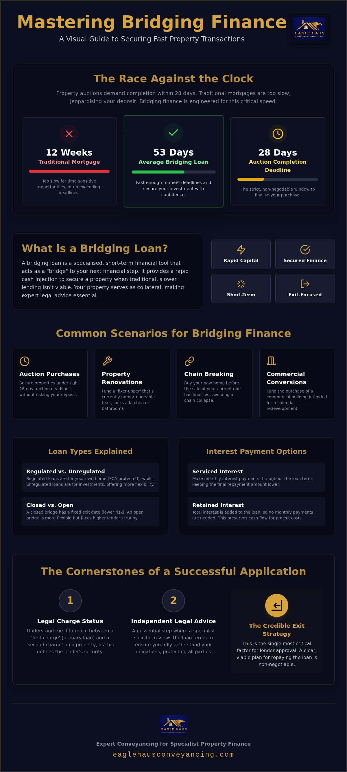 Bridging loans