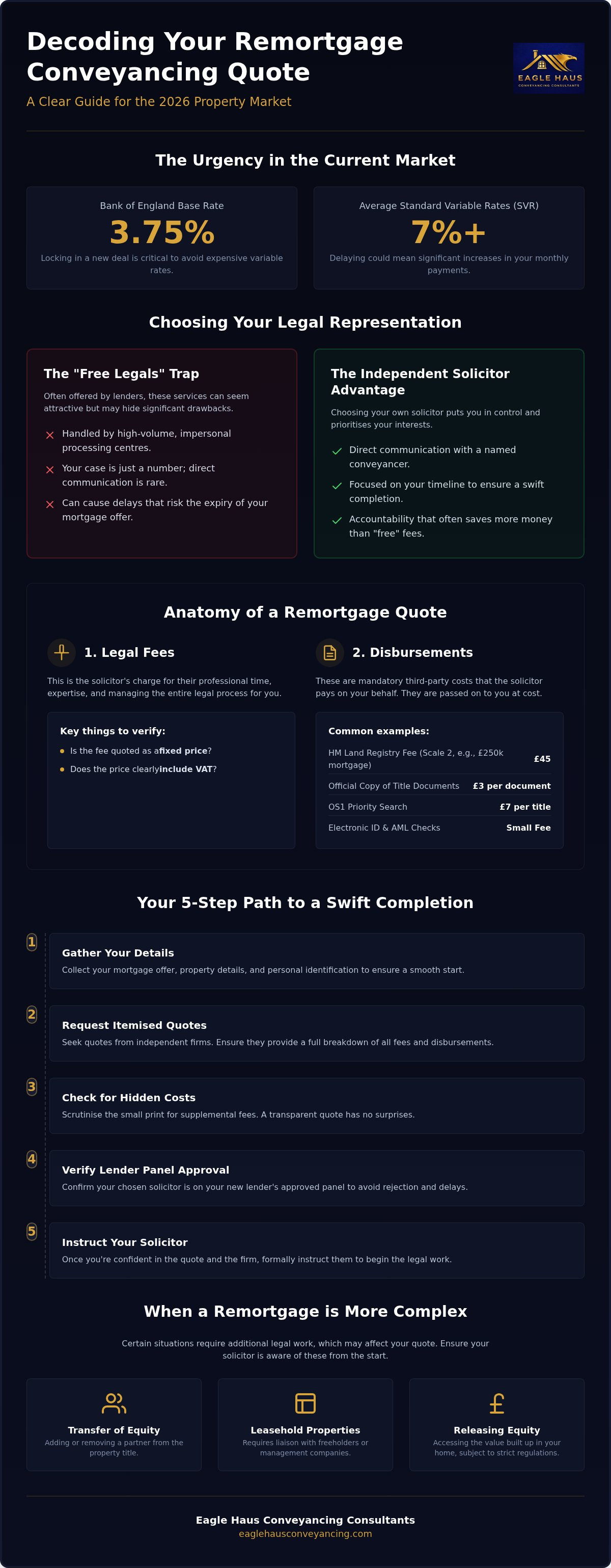 Remortgage conveyancing quotes
