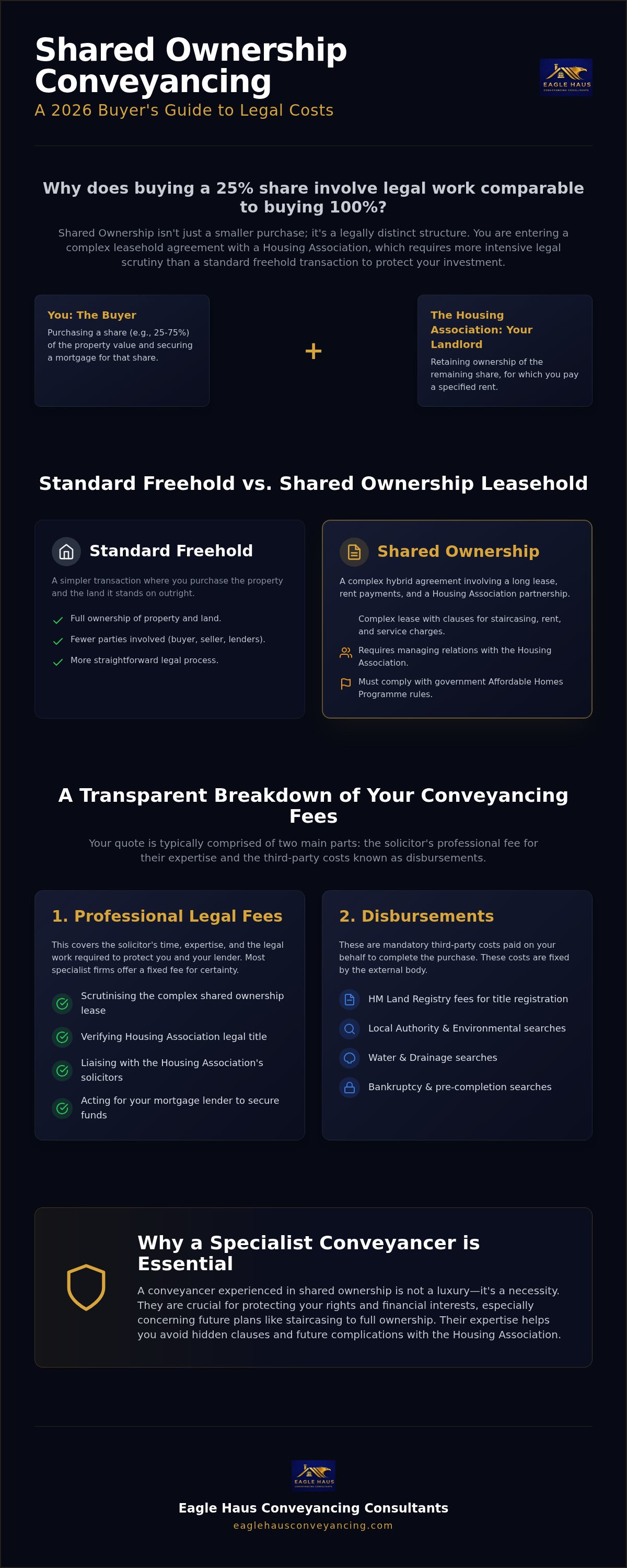Shared ownership conveyancing fees