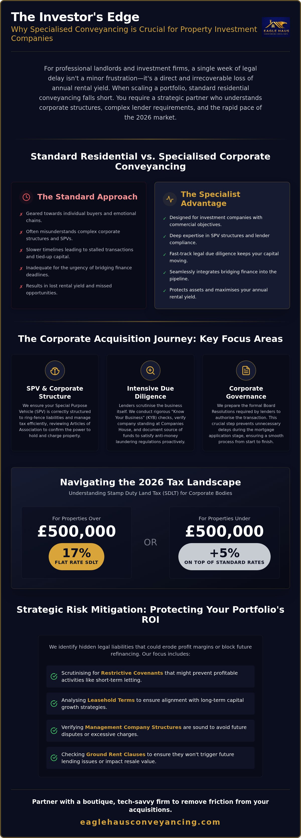 Conveyancing for property investment companies