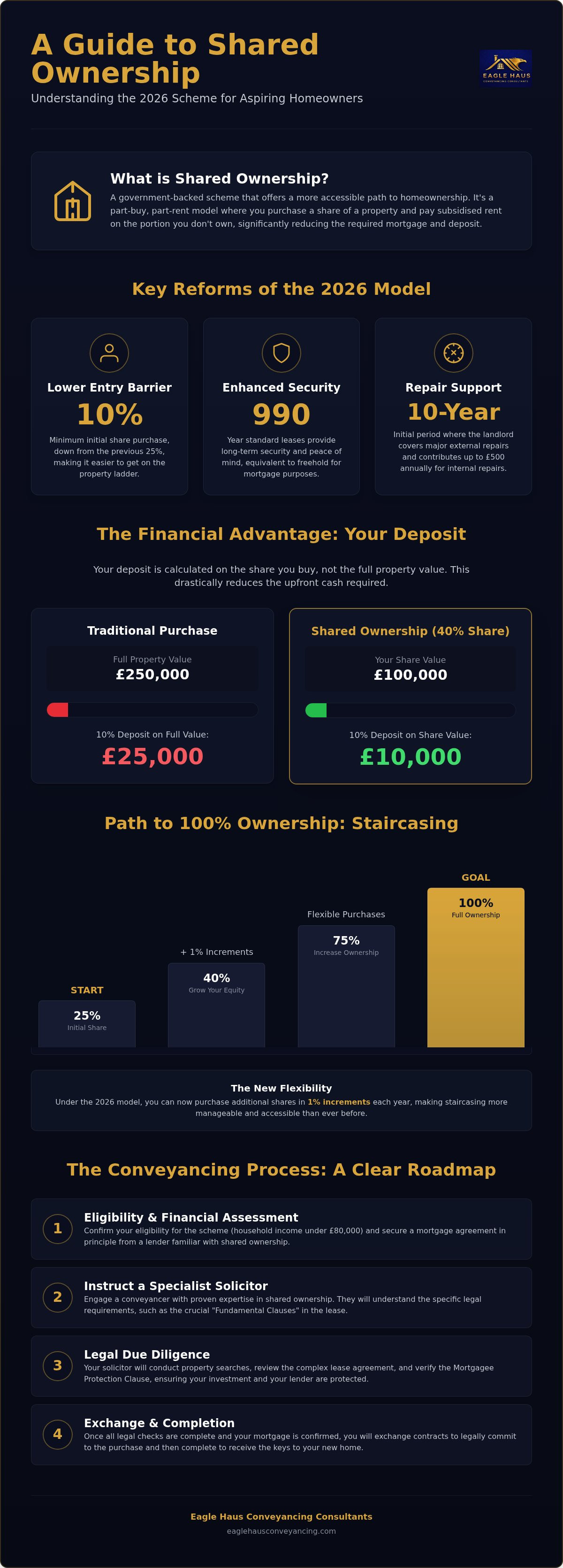 Shared ownership houses