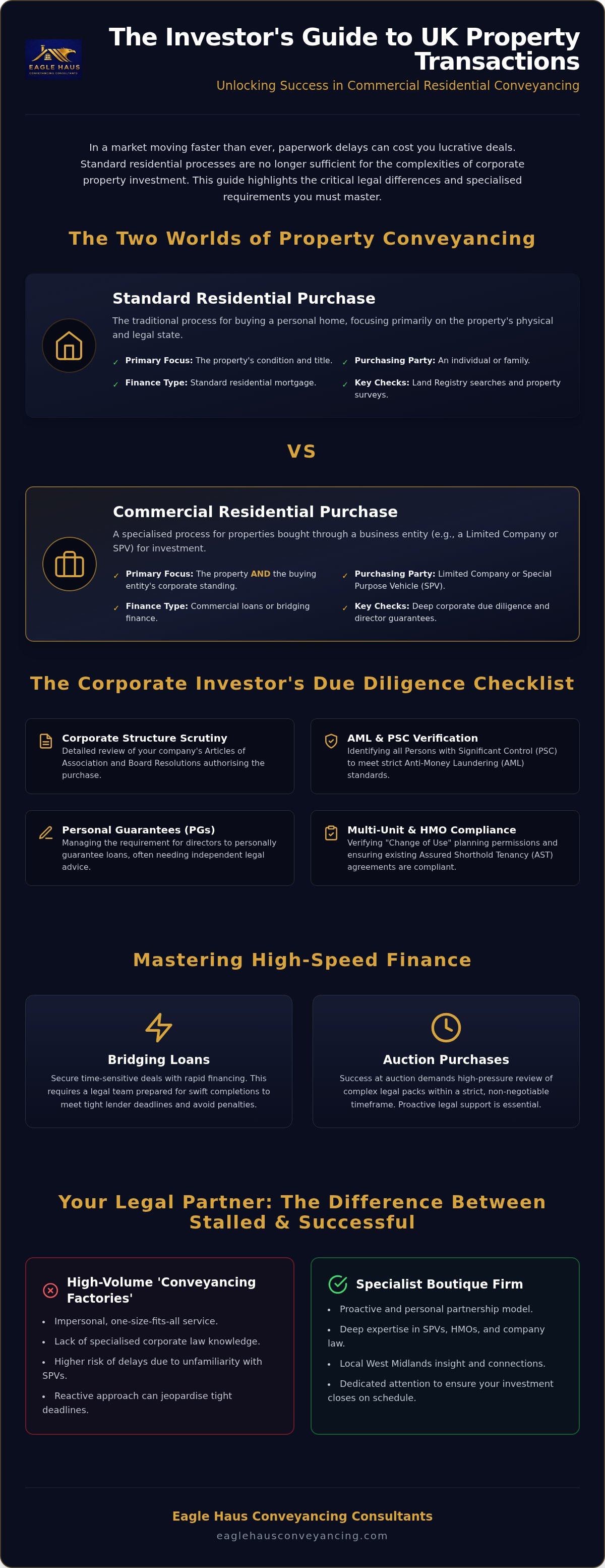 Buy to let conveyancing solicitors
