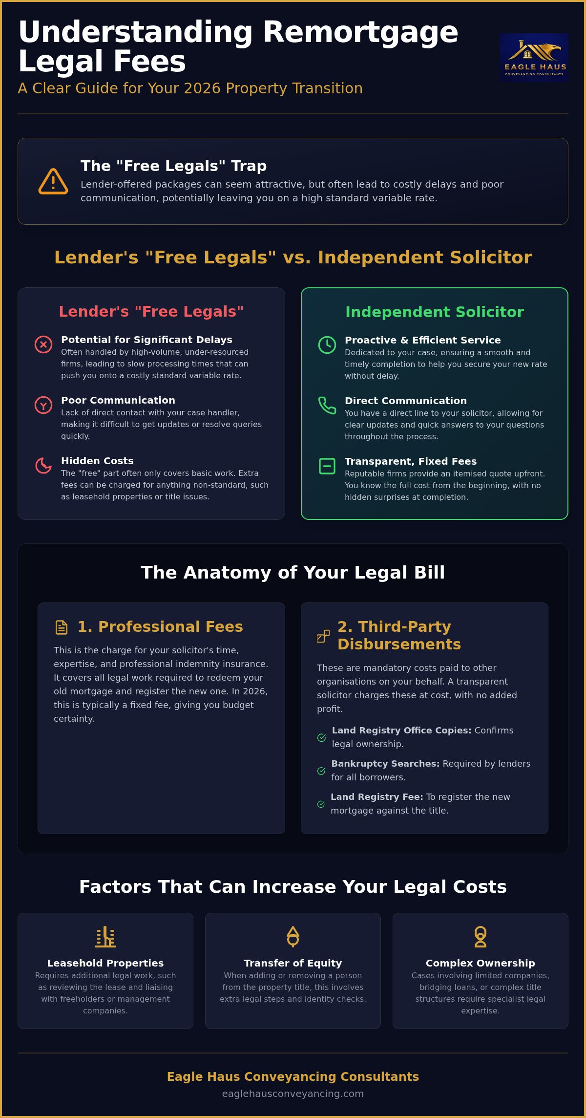 Remortgage legal fees