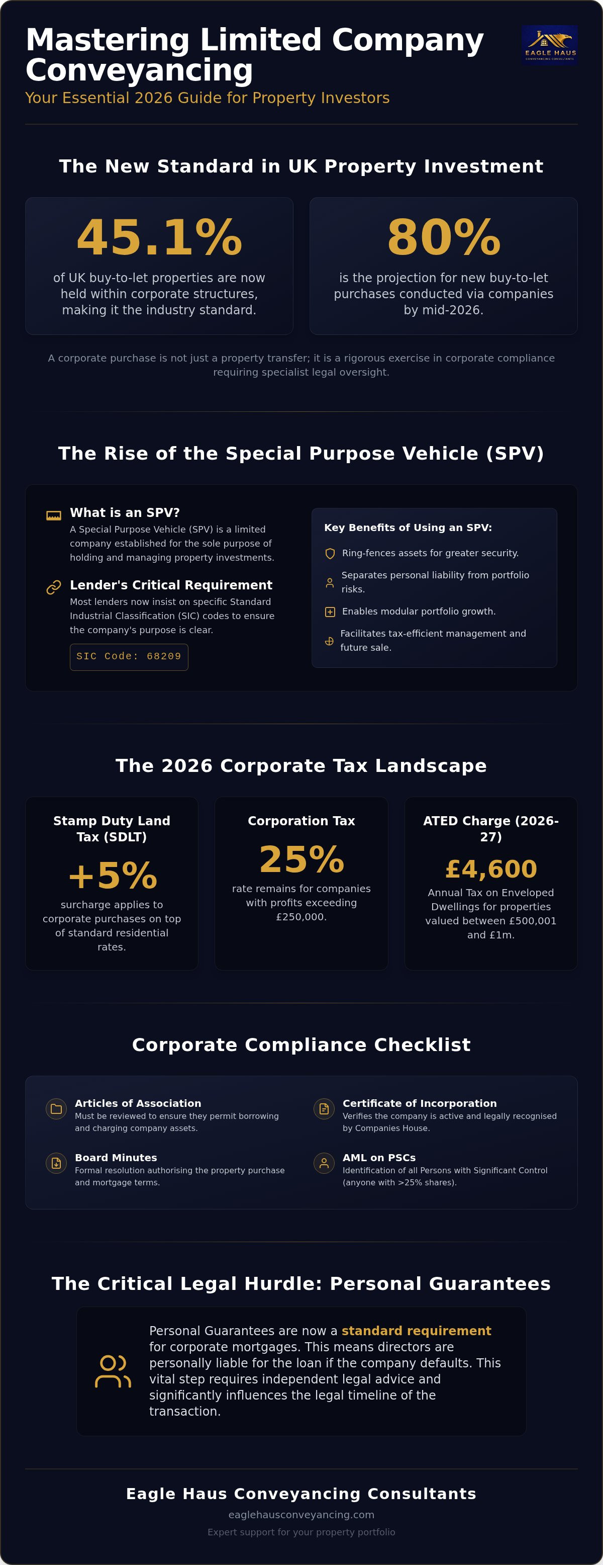 Limited company conveyancing