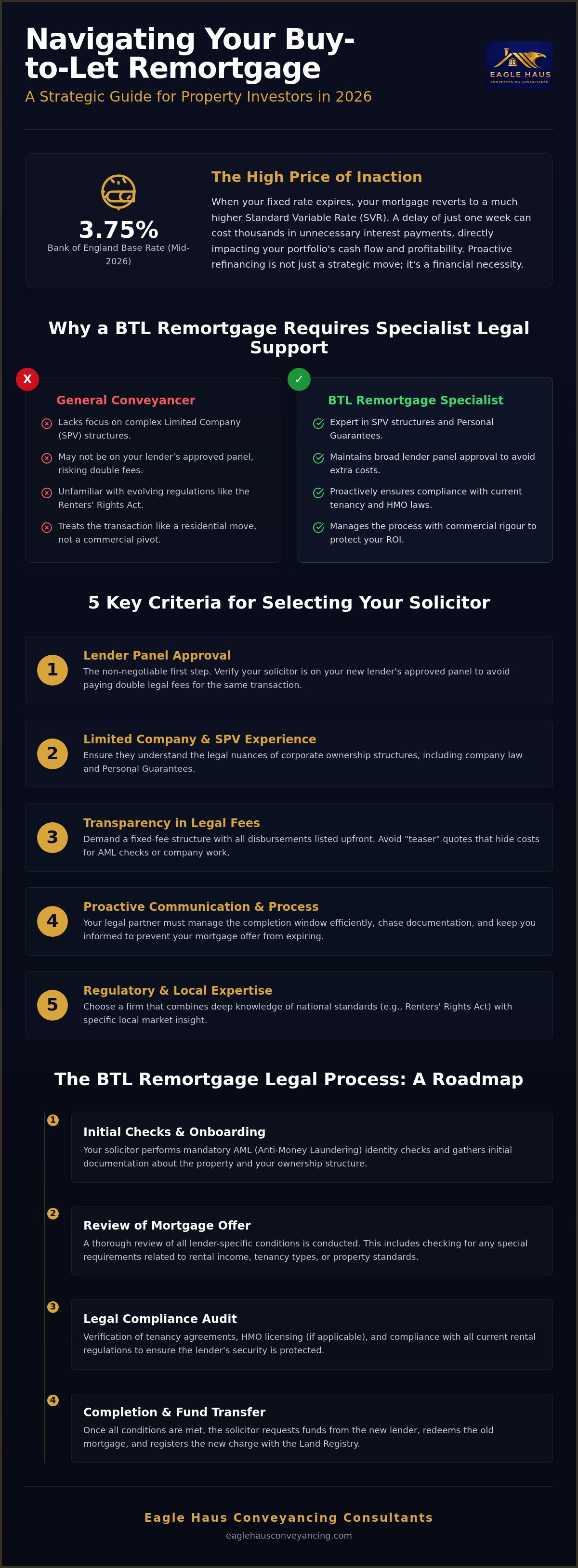 Buy to let remortgage solicitor