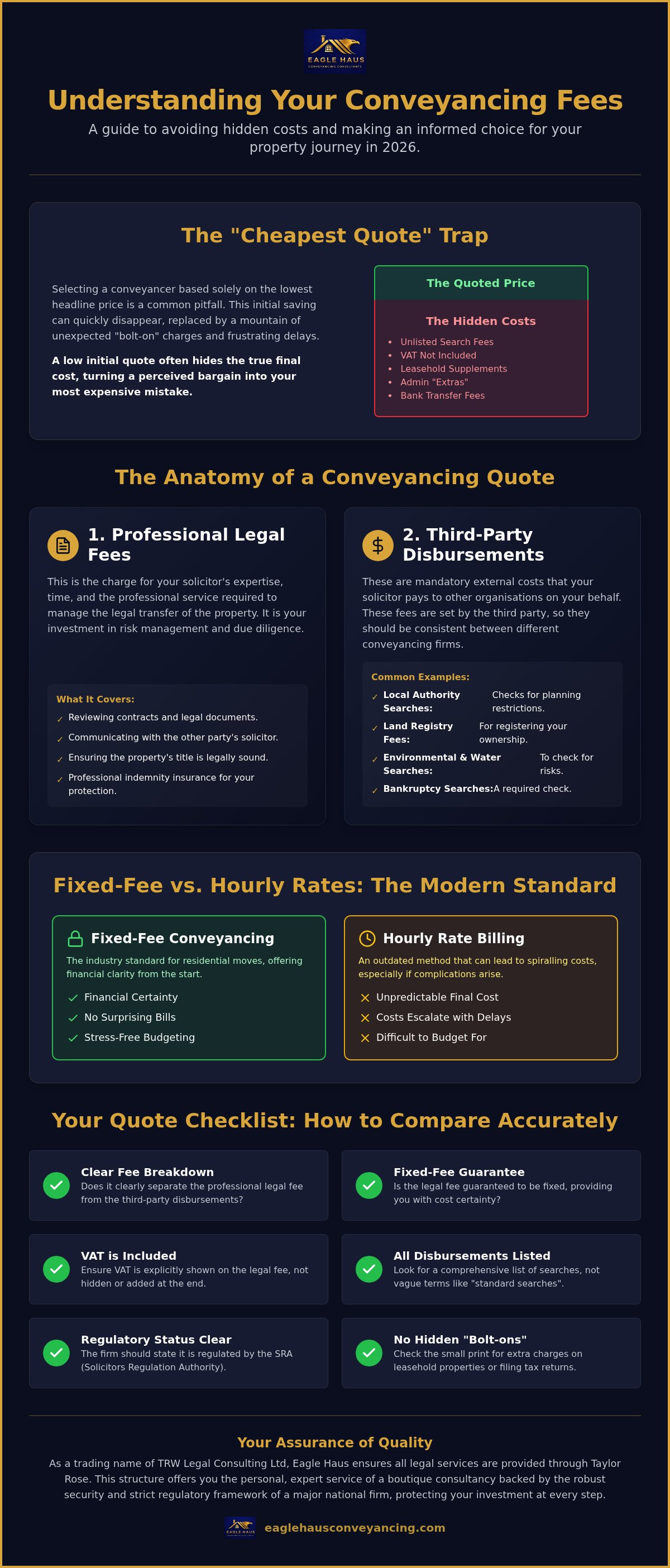 Conveyancing solicitor fees