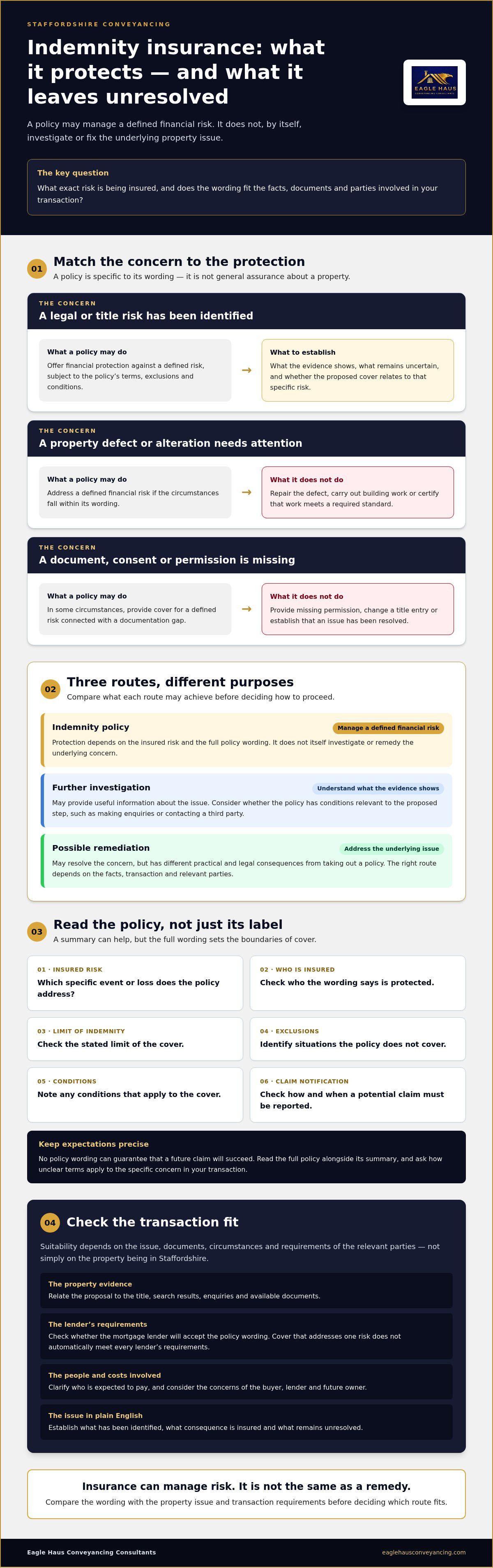 Indemnity insurance conveyancing Staffordshire