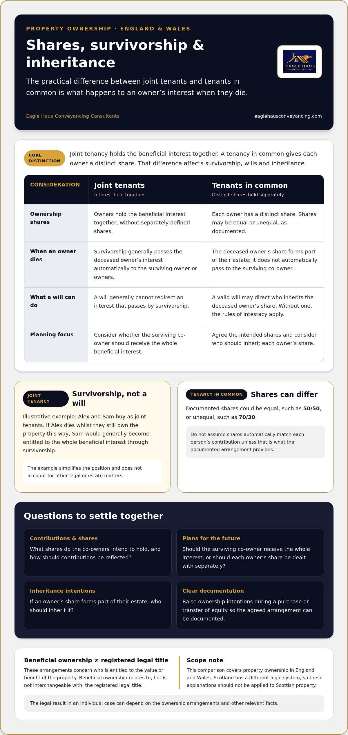 Joint tenants vs tenants in common difference UK
