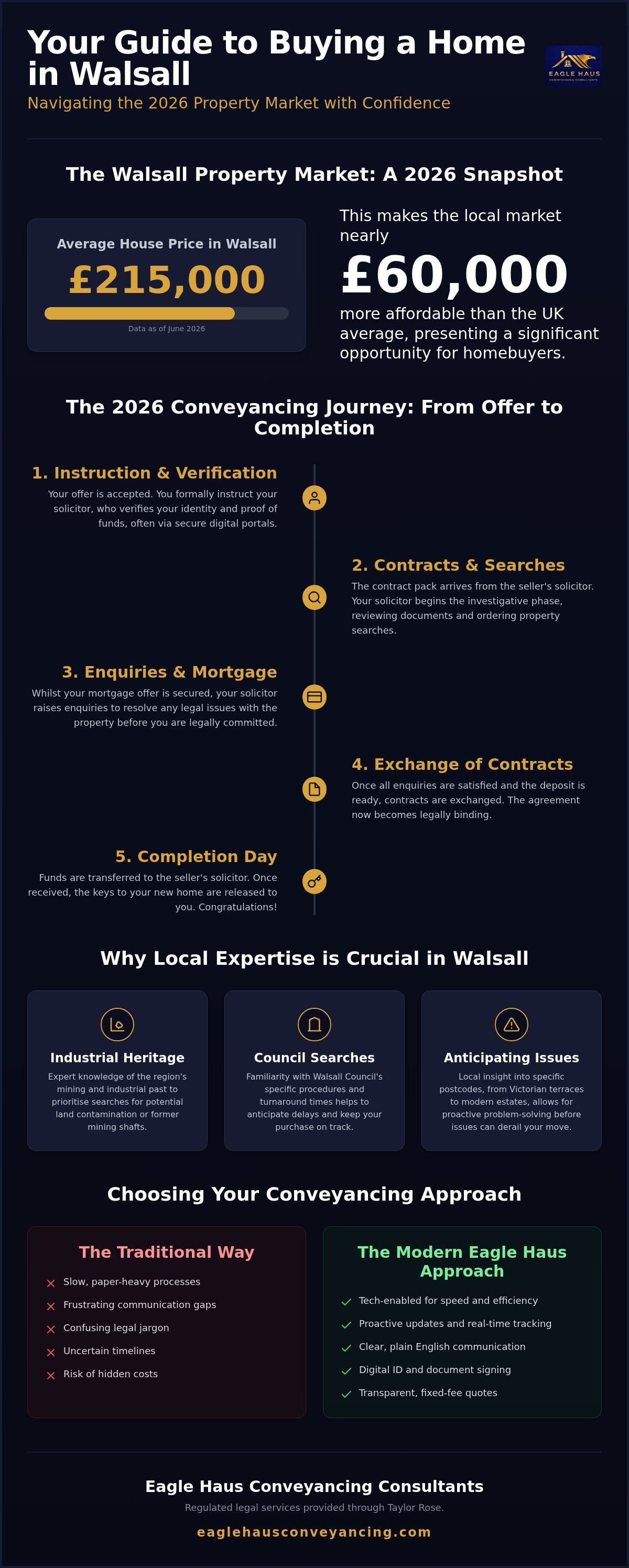 House buying solicitor Walsall