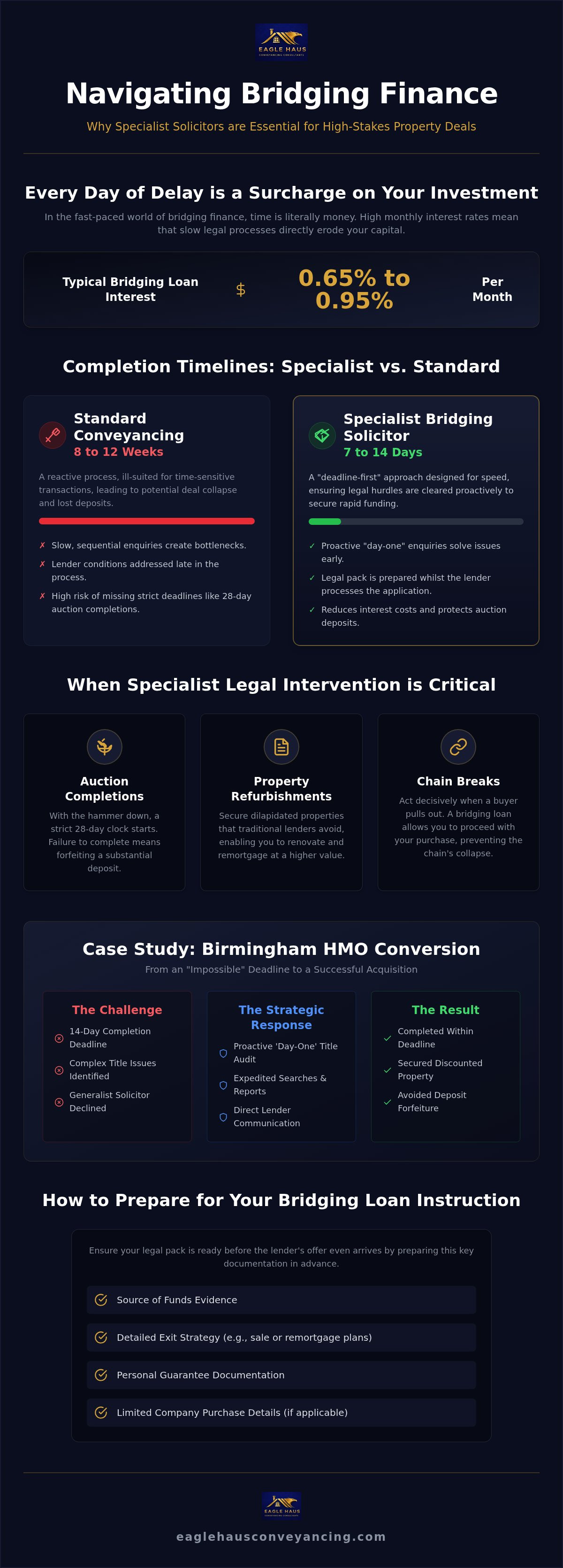 Bridging loan solicitors