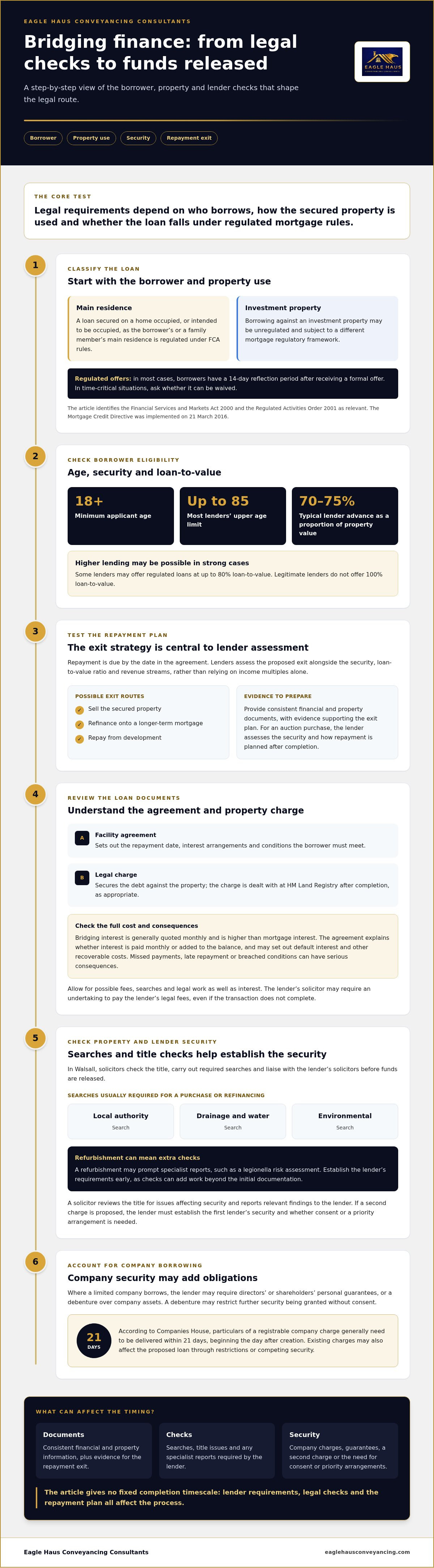 Legal requirements for bridging finance Walsall