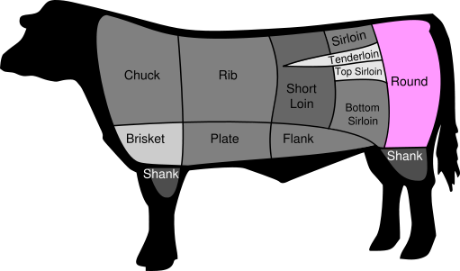 BeefCuts.png
