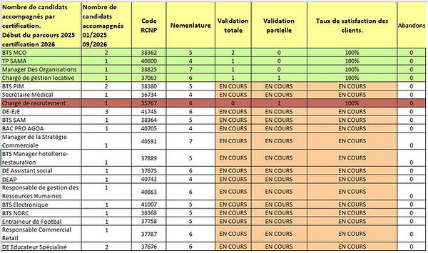 Résultats indicateurs VAE V3.JPG
