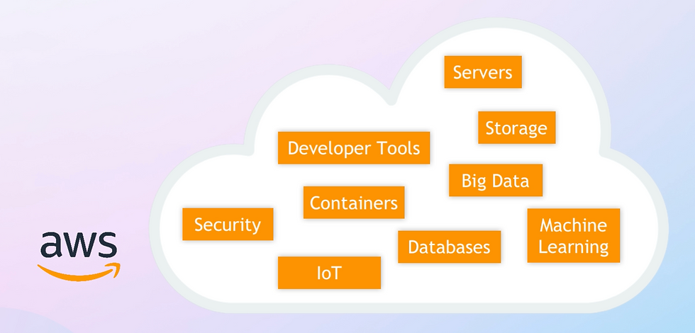 AWS services