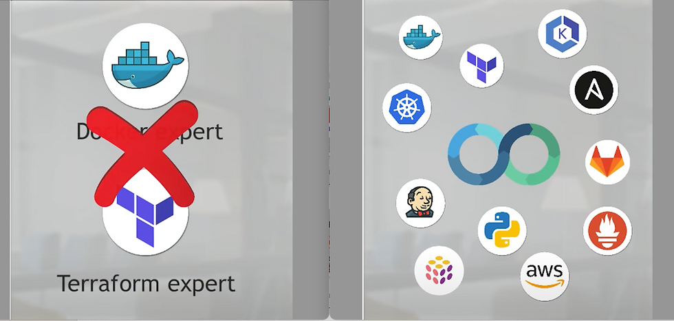 DevOps requires knowing many different DevOps tools