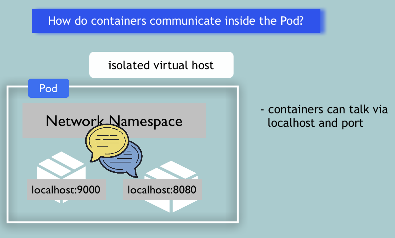 Container communication inside a pod