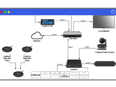 AI in AV Signal Flow Diagram Software: Automation, Smart Routing & the Future of Diagram Creation