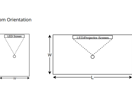 How to Prevent Oversized or Undersized Displays Using a Screen Size Calculator