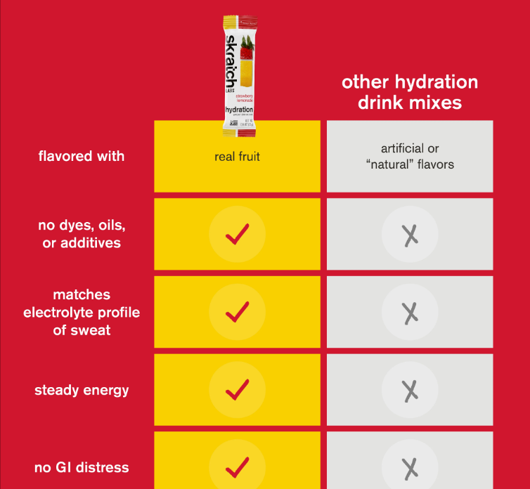 Miniatura: Mix Strawberry Lemonade Skratch Labs Hydration  22gr