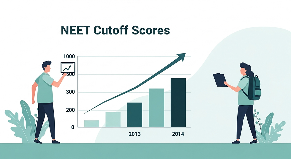 a bar chart showing rising NEET cutoff scores over the past three years