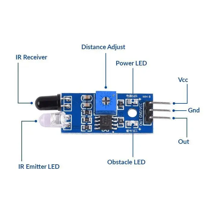 Thumbnail: HC-SR501 PIR Sensor (Passive Infrared Sensor) + IR Proximity Sensor