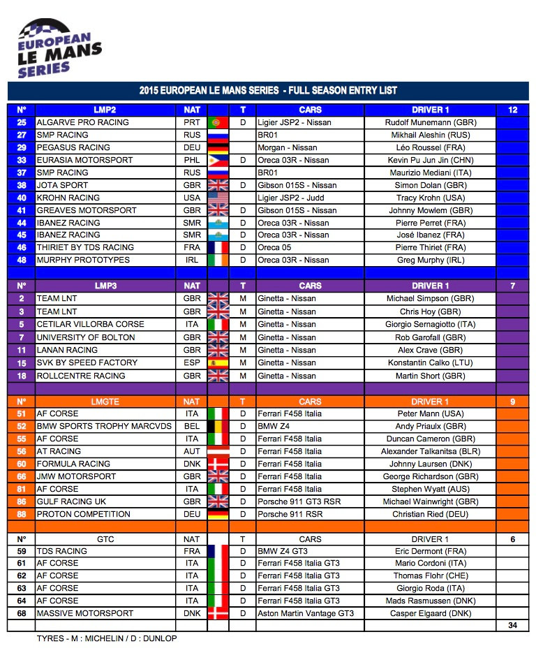 Entry List announced for ELMS
