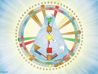 【人類圖自學資源】