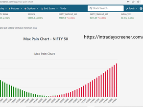Banknifty Max Pain