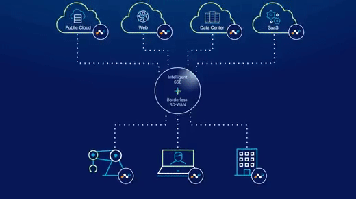 sd-wan GIF 1.gif
