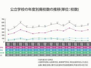 ハイ・コー(廃校)を活用しよう!