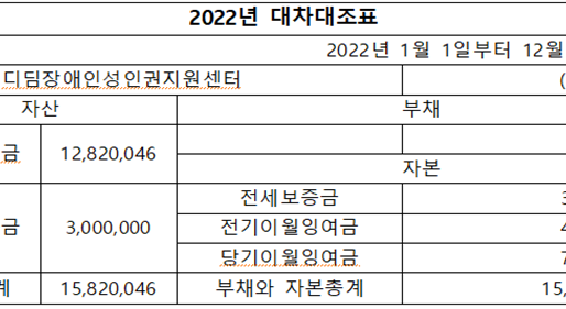 2022회계연도 연간기부금 모금액 및 활용실적 명세서 공지
