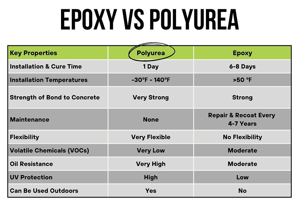Epoxy-vs-Polyurea.jpg
