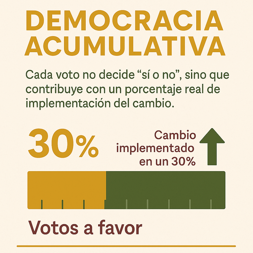 Democracia Acumulativa: Un game changer.