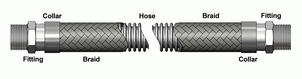 HOSEFLEX INDIA