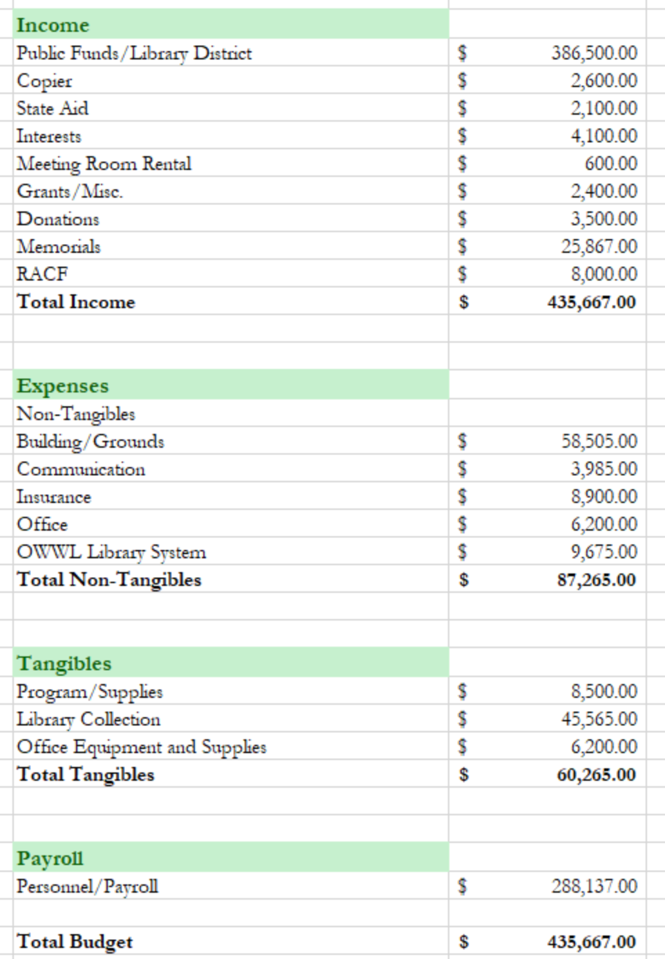 proposed budget 2027.png