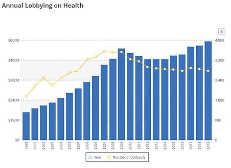 annual health lobbying.PNG