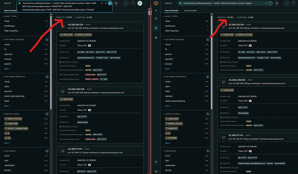 Figure 1: 17,146 Japan React Nextjs host without a dedicated Layer 7 WAF (Web Application Firewall)