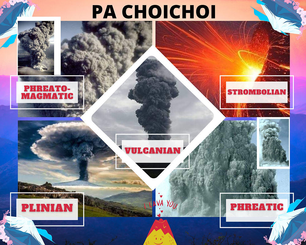 Types of Volcanoes