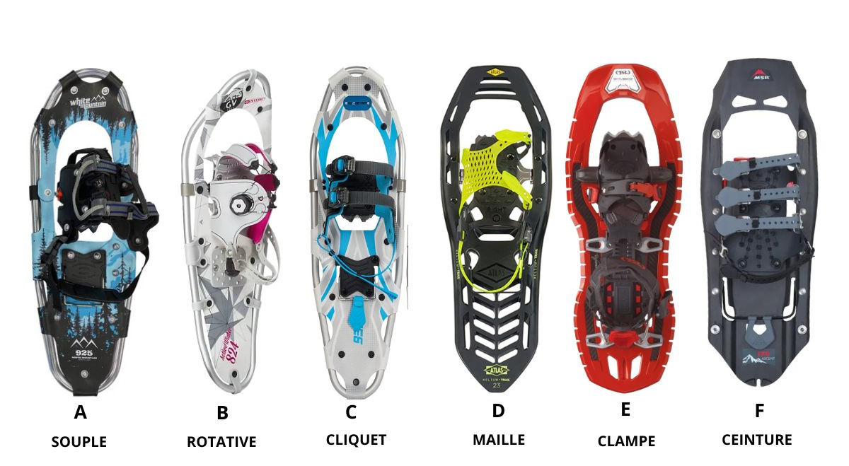 Nous vendons des pièces de raquettes à neige : fixations, harnais, attaches, courroies, sangles, boutons et rivets chez Simard Sport Canada.