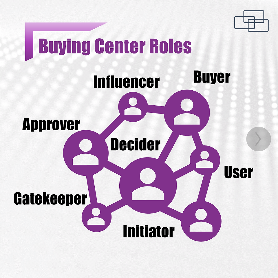 Buying Center Rollen