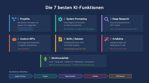 Die 7 besten, aber ungenutzten KI-Funktionen