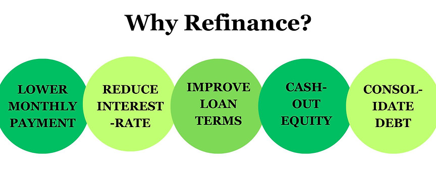 Ohio Auto Refinance Rates
