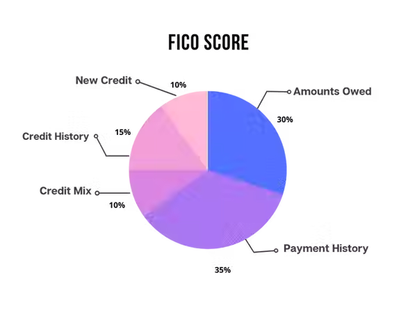 How Credit Score is calculated.avif