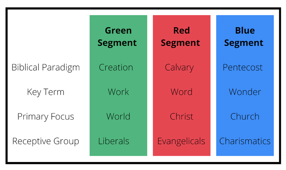 How to Develop a Three-Color Church