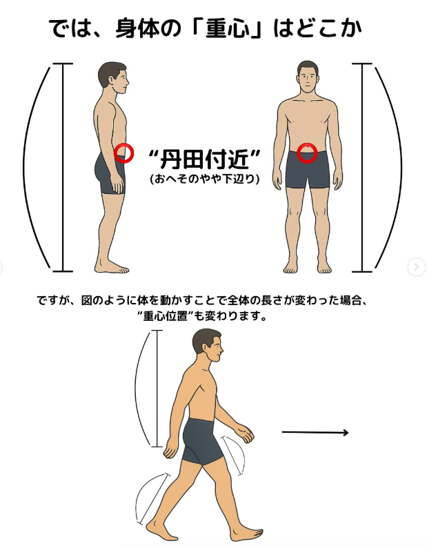 中央区　パーソナルトレーニング