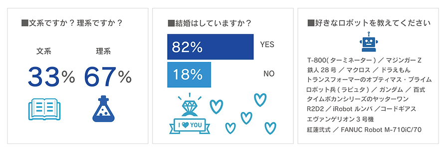 ロボットSier