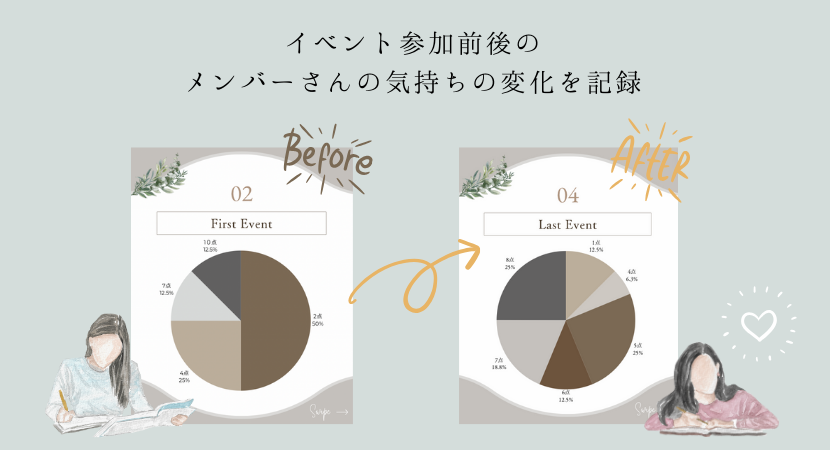 モノとコト9