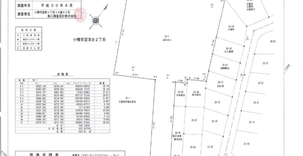 小樽 不動産賃貸